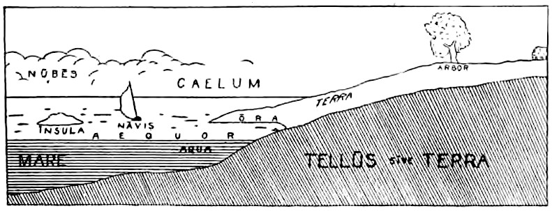 Tabula tellūris picta