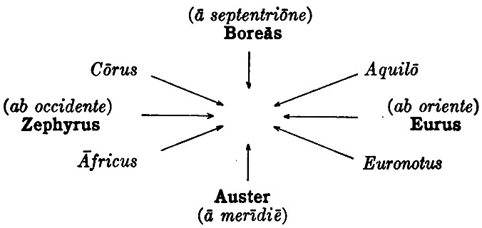 Tabula ventōrum picta